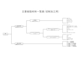 主要樹脂材料一覧表（切削加工用） 1/3のカタログ