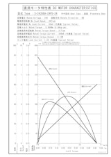 遊星ギヤードモータ　S-2435BA-24P0-24のカタログ
