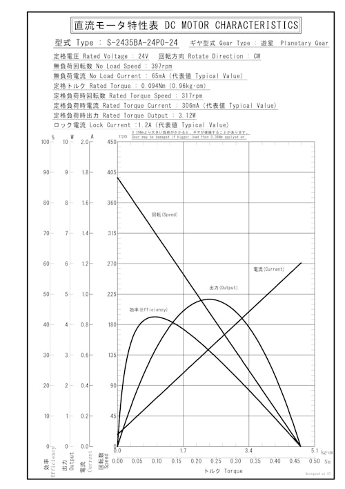 遊星ギヤードモータ　S-2435BA-24P0-24 (共栄通信工業株式会社) のカタログ