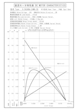 DCギヤードモータ　S-3628BA-24M0-30のカタログ