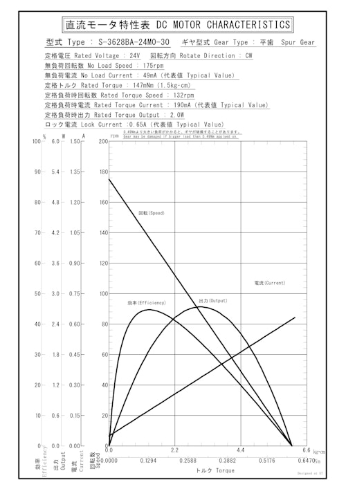 DCギヤードモータ　S-3628BA-24M0-30 (共栄通信工業株式会社) のカタログ
