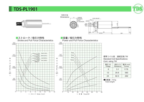 チューブラソレノイドシリーズ　PL1901 (共栄通信工業株式会社) のカタログ