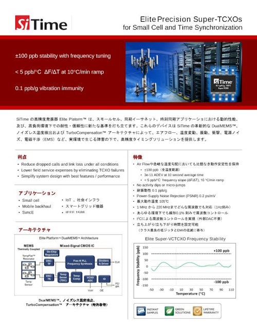 SiTime Precision TCXOカタログ (SiTime Corporation) のカタログ