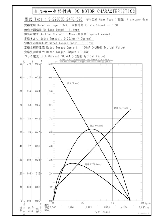 遊星ギヤードモータ　S-2230BB-24P0-576 (共栄通信工業株式会社) のカタログ