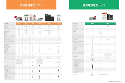 製品選定ガイド (Preen AC Power Corp.) のカタログ