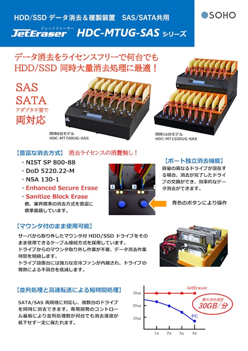 HDD/SSDデュプリケータ・消去機 JetCopier HDC-MTUG-SASシリーズ (株式会社創朋) のカタログ