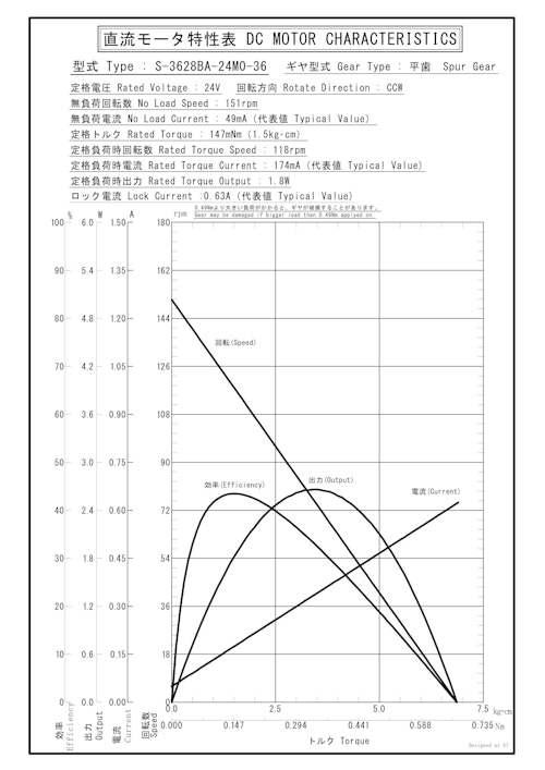 DCギヤードモータ　S-3628BA-24M0-36 (共栄通信工業株式会社) のカタログ