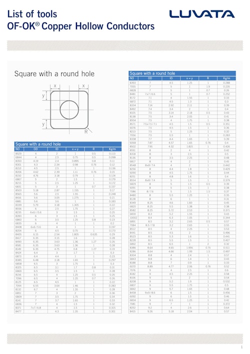 銅ホローコンダクター 製品形状カタログ (三菱マテリアルトレーディング株式会社) のカタログ