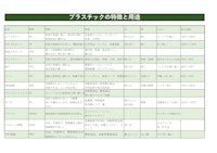 EBC株式会社　リサイクル樹脂　取扱一覧 【EBC株式会社のカタログ】