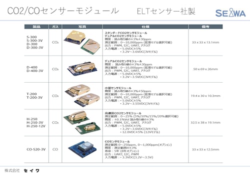 ガスセンサー　モジュール (株式会社セイワ) のカタログ