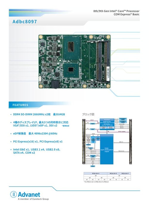 【Adbc8097】インテル Core™/Xeon®E3プロセッサ搭載、COM Express® CPUモジュール (株式会社アドバネット) のカタログ