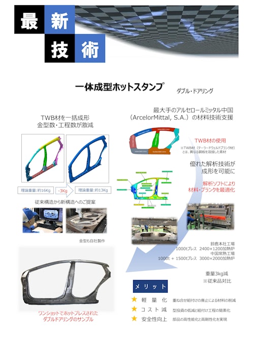 1500Mpaホットスタンプ加工 (株式会社トピア) のカタログ