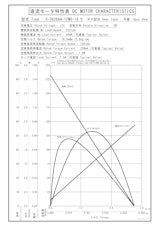 DCギヤードモータ　S-3628AA-12M0-18.6のカタログ