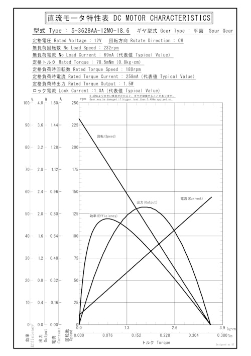 DCギヤードモータ　S-3628AA-12M0-18.6 (共栄通信工業株式会社) のカタログ