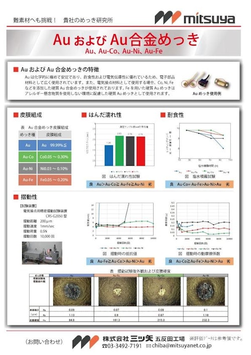 金めっき/金合金めっき (株式会社三ツ矢) のカタログ