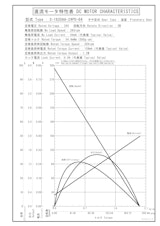 遊星ギヤードモータ　S-1620AA-24P0-64のカタログ