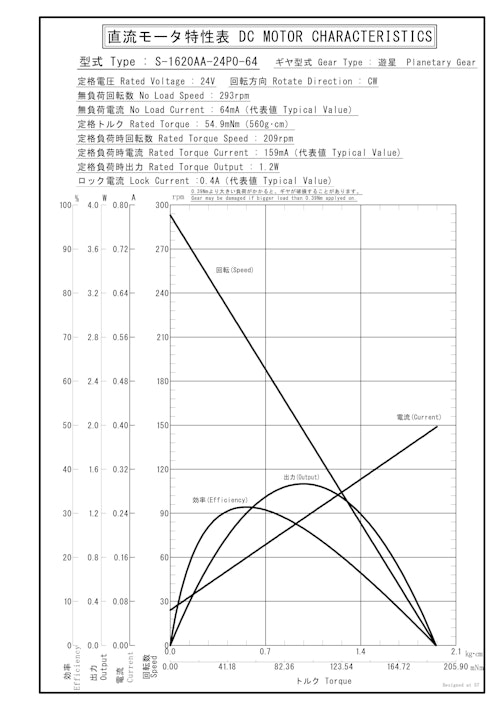 遊星ギヤードモータ　S-1620AA-24P0-64 (共栄通信工業株式会社) のカタログ