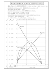 遊星ギヤードモータ　S-2230AA-24P0-216のカタログ