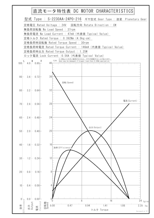 遊星ギヤードモータ　S-2230AA-24P0-216 (共栄通信工業株式会社) のカタログ