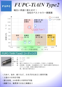 TiAlN-Type2コーティング 【フジタ技研株式会社のカタログ】