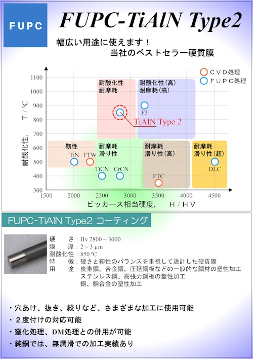 TiAlN-Type2コーティング (フジタ技研株式会社) のカタログ