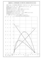 遊星ギヤードモータ　S-2230AA-24P0-384のカタログ