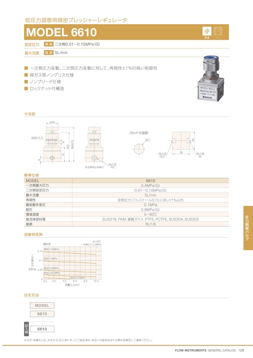 低圧力調整用精密プレッシャーレギュレータ　MODEL 6610 (共栄通信工業株式会社) のカタログ