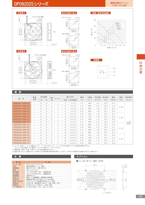 樹脂羽根DCファン　DP092025シリーズ (株式会社廣澤精機製作所) のカタログ