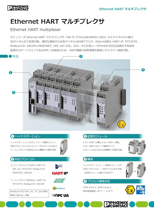 Ethernet HART マルチプレクサ (フエニックス・コンタクト株式会社) のカタログ