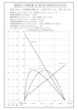 DCギヤードモータ　S-3628AA-24M0-20のカタログ