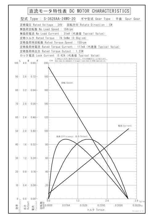 DCギヤードモータ　S-3628AA-24M0-20 (共栄通信工業株式会社) のカタログ