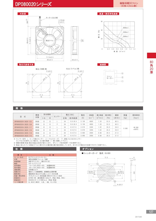 樹脂羽根DCファン　DP080020シリーズ (株式会社廣澤精機製作所) のカタログ