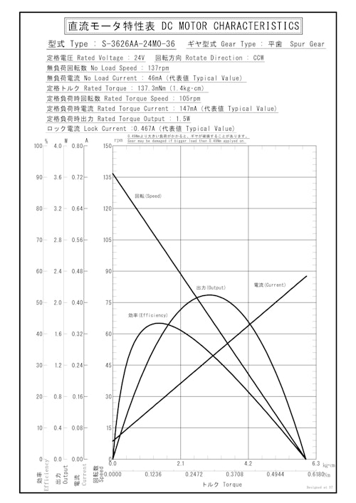 DCギヤードモータ　S-3626AA-24M0-36 (共栄通信工業株式会社) のカタログ