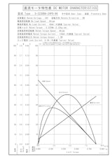 遊星ギヤードモータ　S-2230BA-24P0-96のカタログ
