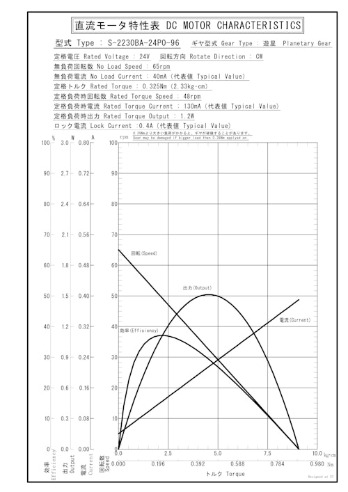 遊星ギヤードモータ　S-2230BA-24P0-96 (共栄通信工業株式会社) のカタログ