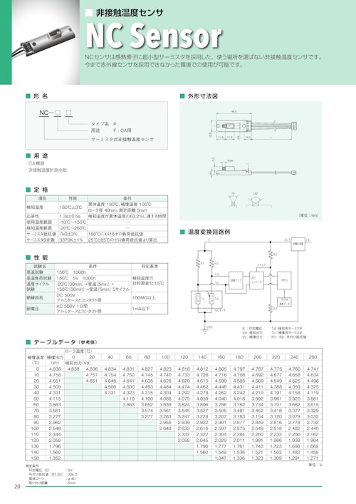 【SEMITEC】NCセンサ　（非接触温度センサ） (名古屋理研電具株式会社) のカタログ