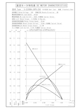 遊星ギヤードモータ　S-2230BA-24P0-256のカタログ