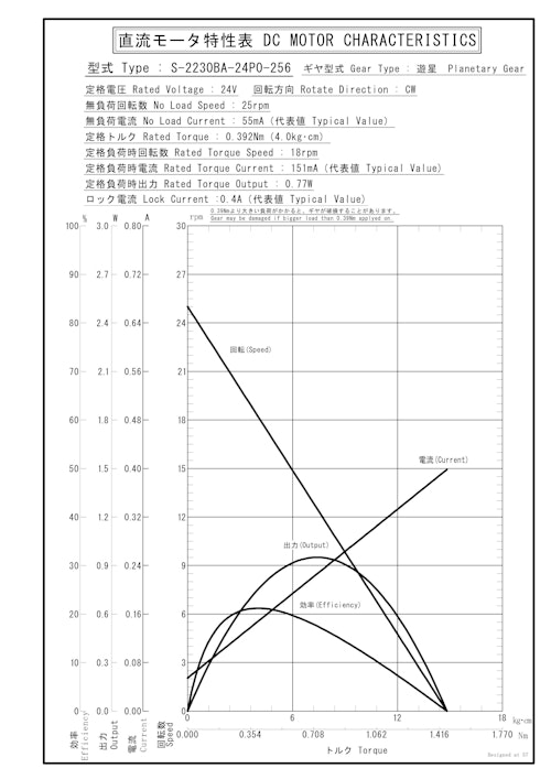 遊星ギヤードモータ　S-2230BA-24P0-256 (共栄通信工業株式会社) のカタログ