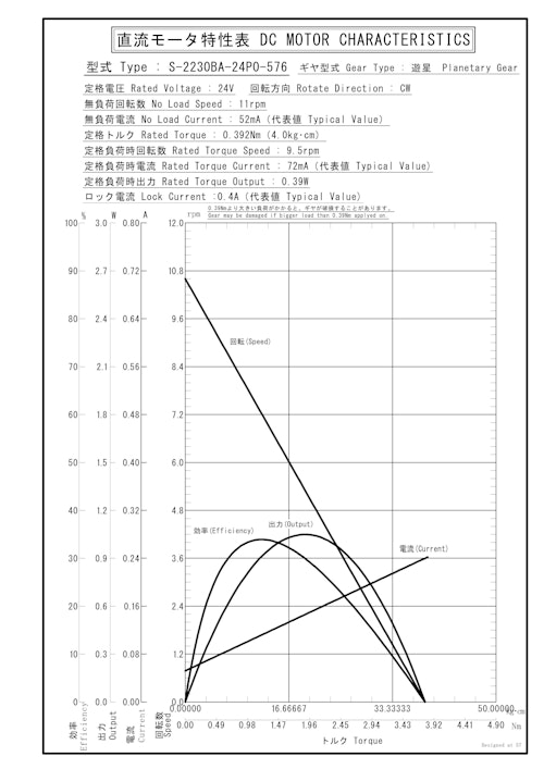 遊星ギヤードモータ　S-2230BA-24P0-576 (共栄通信工業株式会社) のカタログ