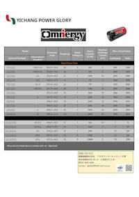 リチウムマンガン電池 【東機通商株式会社のカタログ】