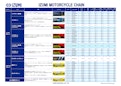 バイク用チェーン-IZUMI CHAIN MFG.CO.,LTD.のカタログ