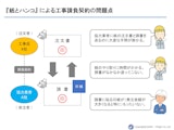 KCDSサービスとは？のカタログ