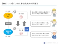 KCDSサービスとは？ 【株式会社プラグ・インのカタログ】