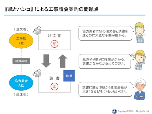 KCDSサービスとは？ (株式会社プラグ・イン) のカタログ