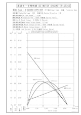 遊星ギヤードモータ　S-2230BA-24P0-864のカタログ