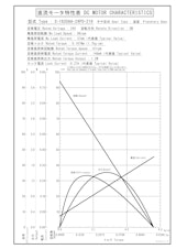 遊星ギヤードモータ　S-1620AA-24P0-216のカタログ