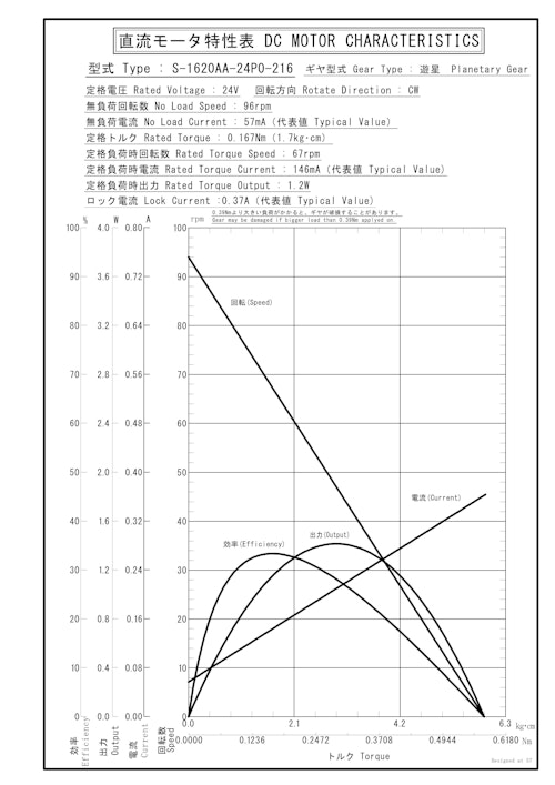 遊星ギヤードモータ　S-1620AA-24P0-216 (共栄通信工業株式会社) のカタログ