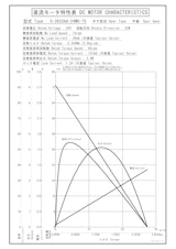 DCギヤードモータ　S-3633AA-24M0-75のカタログ