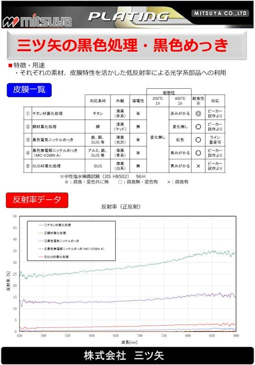 黒色ニッケルめっき (株式会社三ツ矢) のカタログ