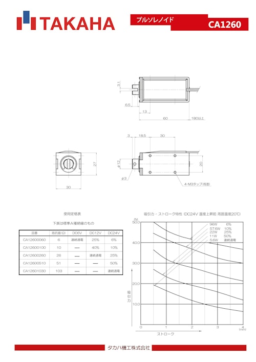プルソレノイド　CA1260 (共栄通信工業株式会社) のカタログ